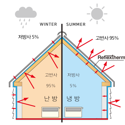 20210715_reflextherm_house